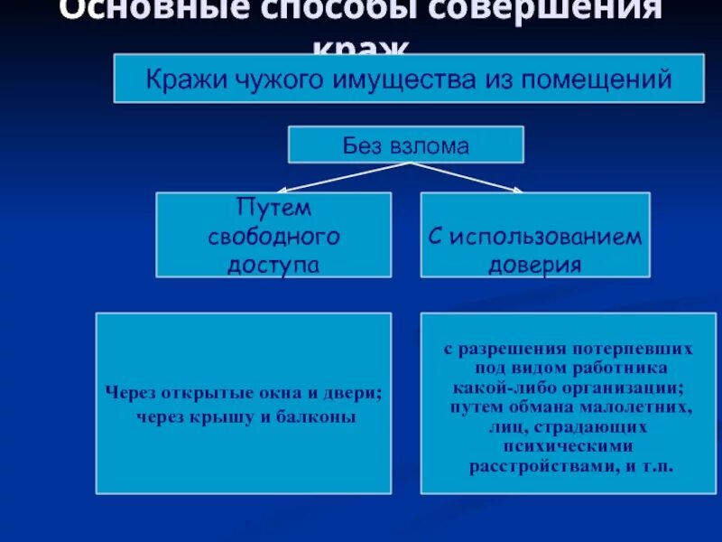 Чужого имущества совершенного с применением