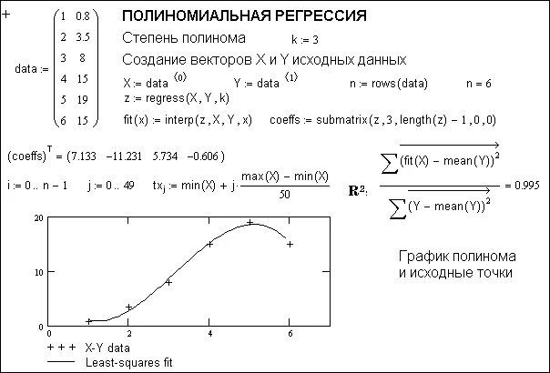 100 регрессия 41 глава. Полиномиальная регрессия маткад. Линейная и полиномиальная регрессия график. Маткад Полином 2 степени. Аппроксимация полиномом 2 степени.