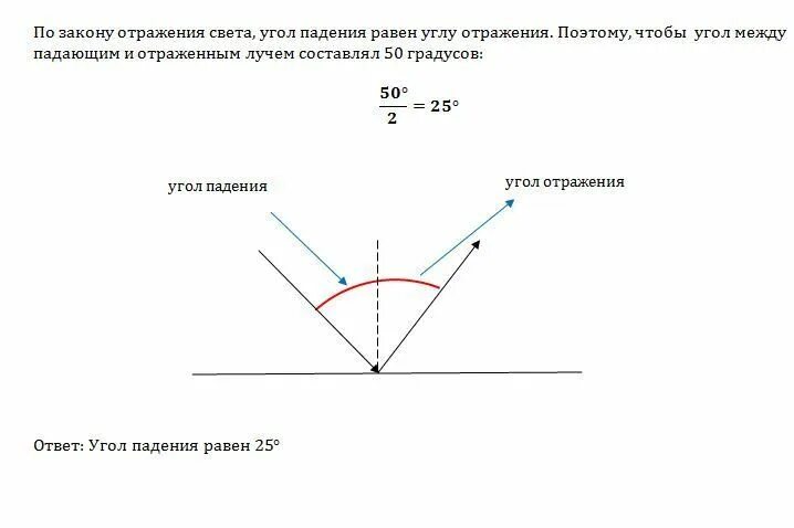 Угол падения и угол отражения. Угол падения равен углу отражения. Угол падения светового луча. Угол падения освещения.