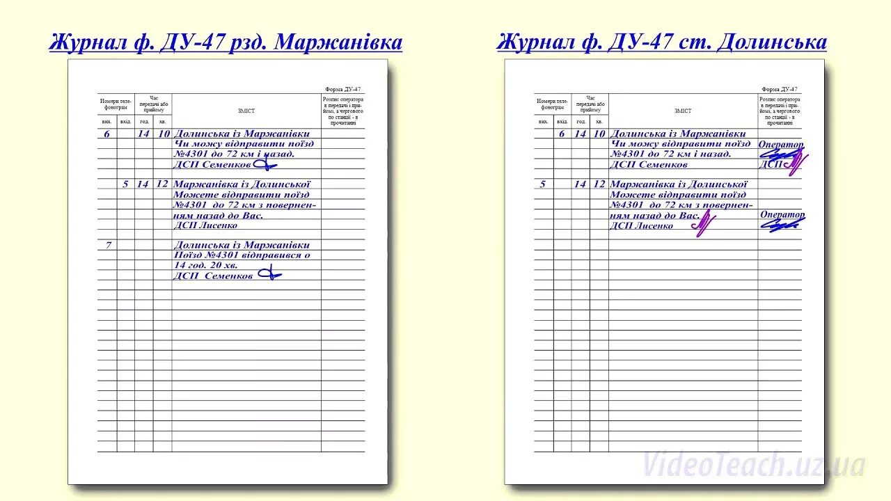 Ду-47 журнал поездных телефонограмм. Телефонные средства связи журнал. Журнал поездных телефонограмм форма. Журнал поездных телефонограмм форма Ду-47 образец. Журнал движения поездов ведется