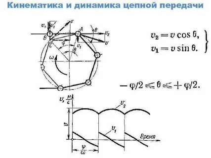 Цепная величина динамики