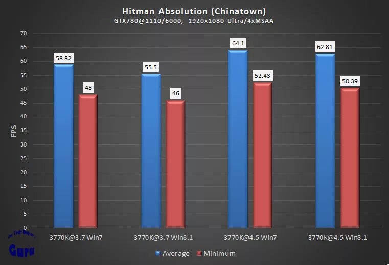 7 против 8 1 в. Windows 7 vs Windows 8. Windows 10 против 7. Виндовс 7 против 8. Windows 8 vs Windows 8.1.