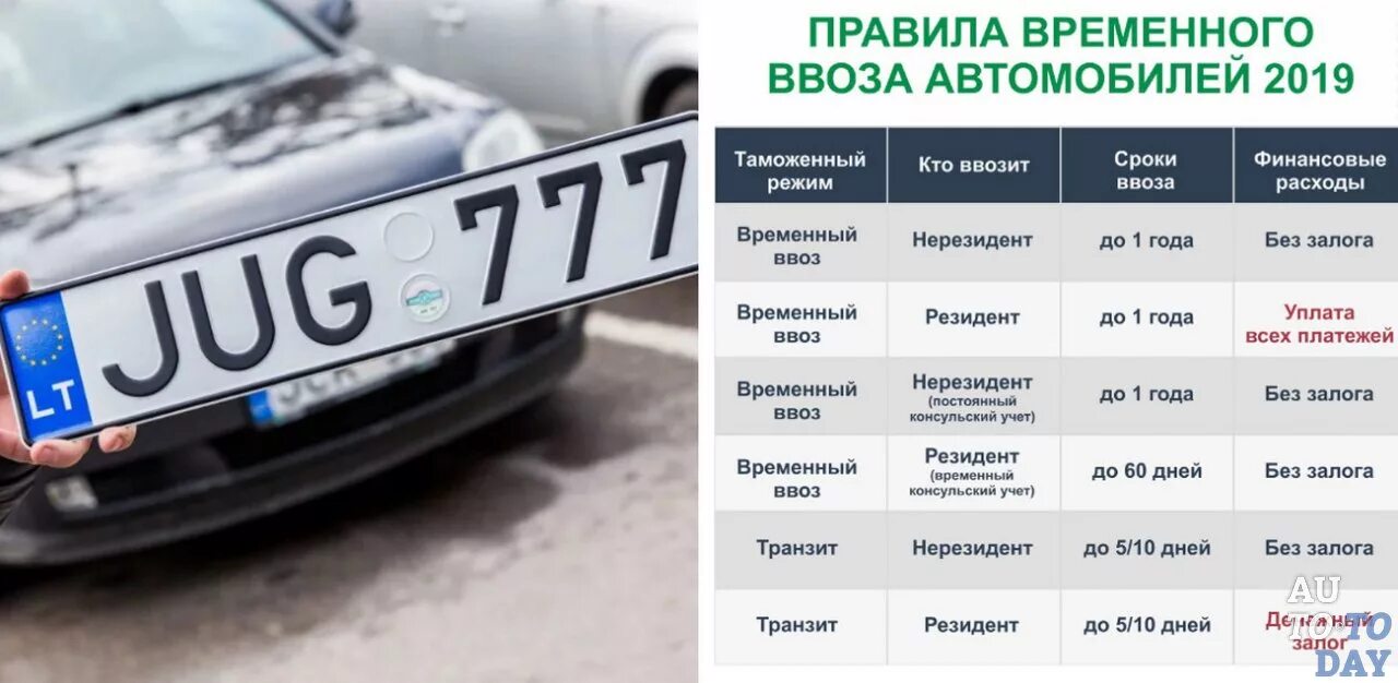 Белорусский учет можно на россию. Временный ввоз автомобиля. Продлить временный ввоз автомобиля. Иностранные номера машин. Растаможка авто.