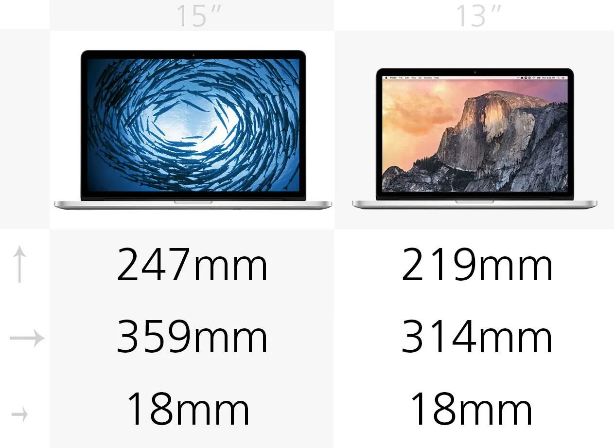 MACBOOK 15 дюймов габариты. Макбук 15 дюймов Размеры. MACBOOK Pro 13 габариты в см. Макбук про 16 габариты. Размер 15 про в сантиметрах