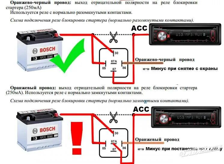 Почему греется минус