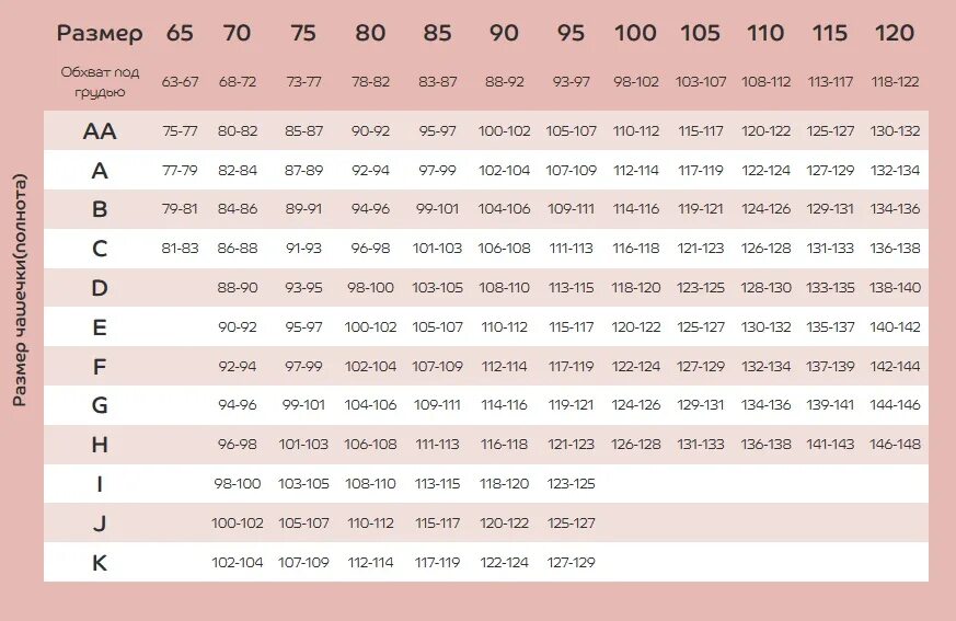 Размерная сетка трибуна бюстгальтер. Трибуна нижнее белье Размерная сетка. Бюстгальтер 80f Размерная сетка. Размеры Нижнего белья для женщин бюстгальтер таблица размеров. Бюстгальтер размер б