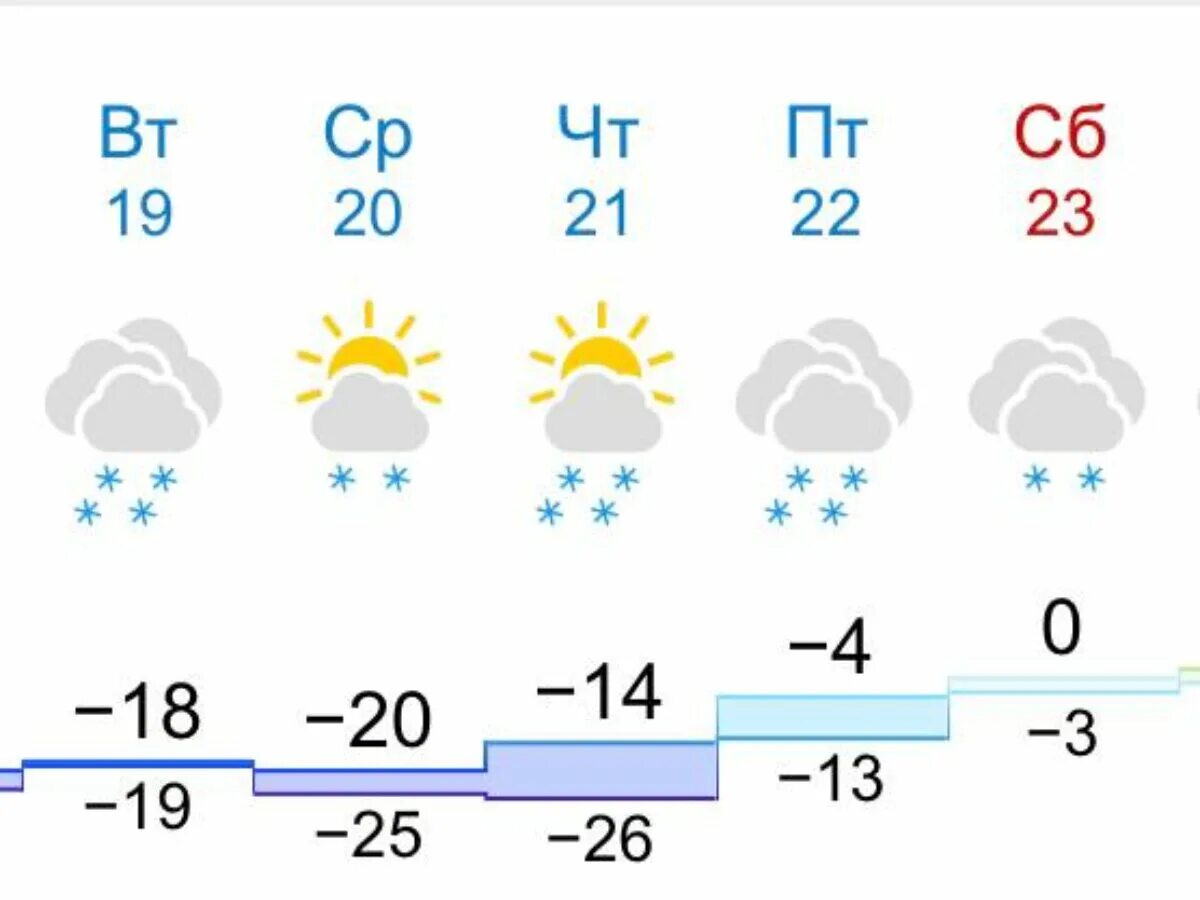 Прогноз погоды электросталь на 14 дней. Прогноз погоды электросталь на 14 дней. Прогноз погоды электросталь на 14 дней. Прогноз погоды электросталь на 14 дней. Прогноз погоды электросталь на 14 дней.