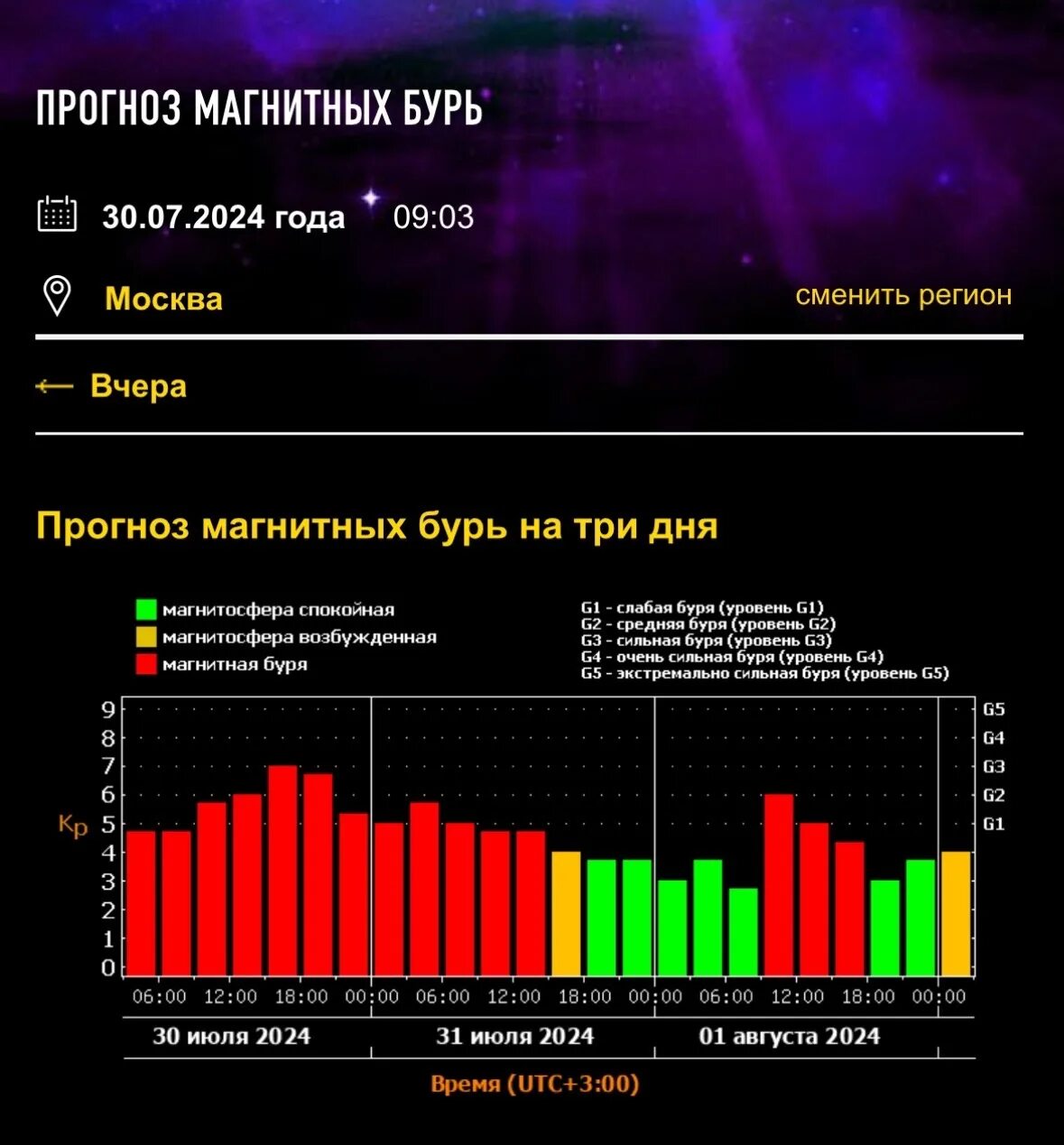 Магнитные бури сегодня 2025г 31 мая. Магнитные бури сегодня 2025г 31 мая