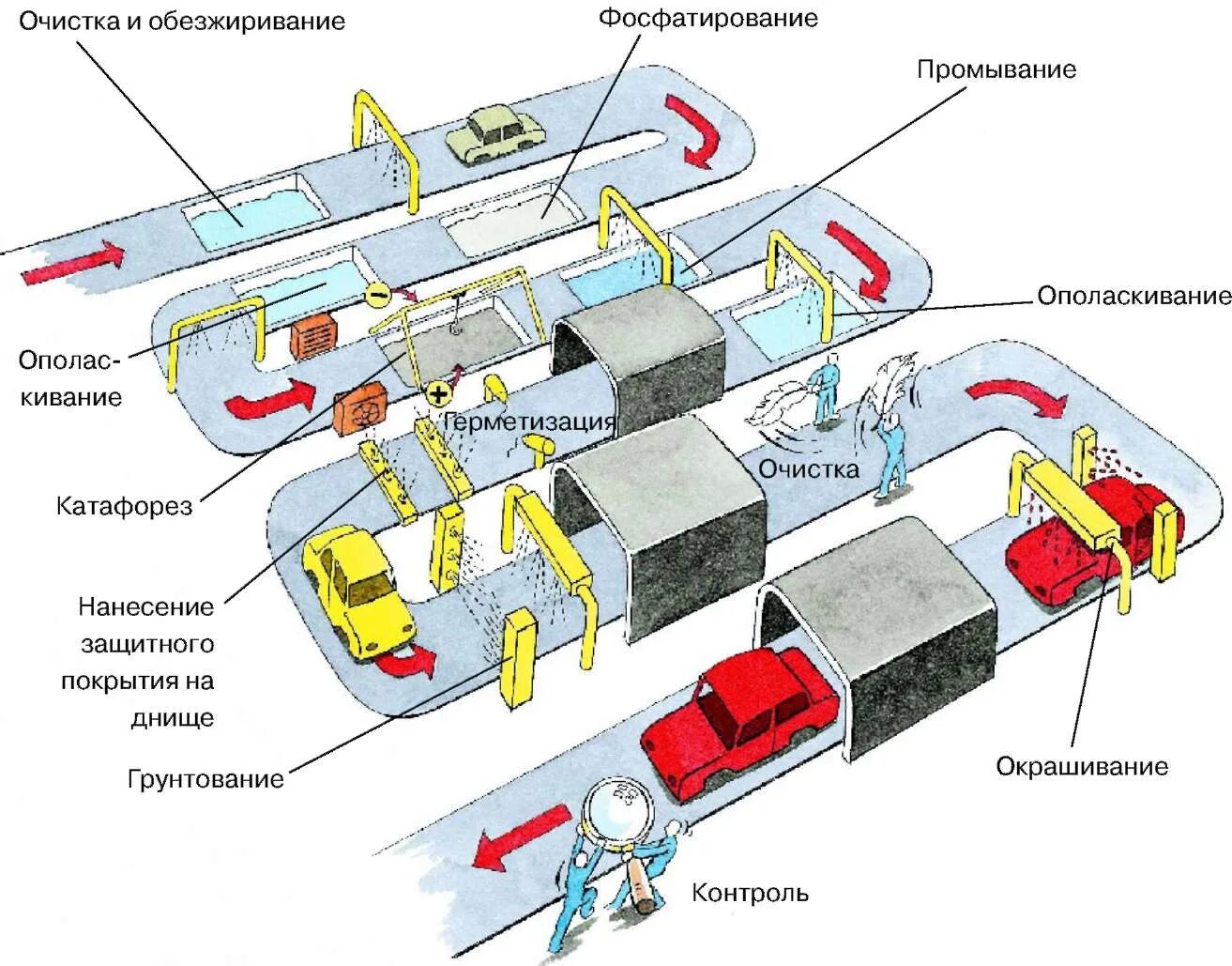 Машиностроение автомобилестроение. Производство автомобиля описание. Этапы производства автомобиля. Производство автомобиля описание. Информация о производстве автомобилей.