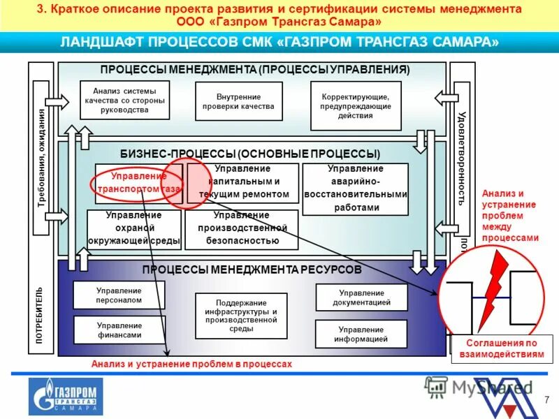 Цели в области производственной безопасности