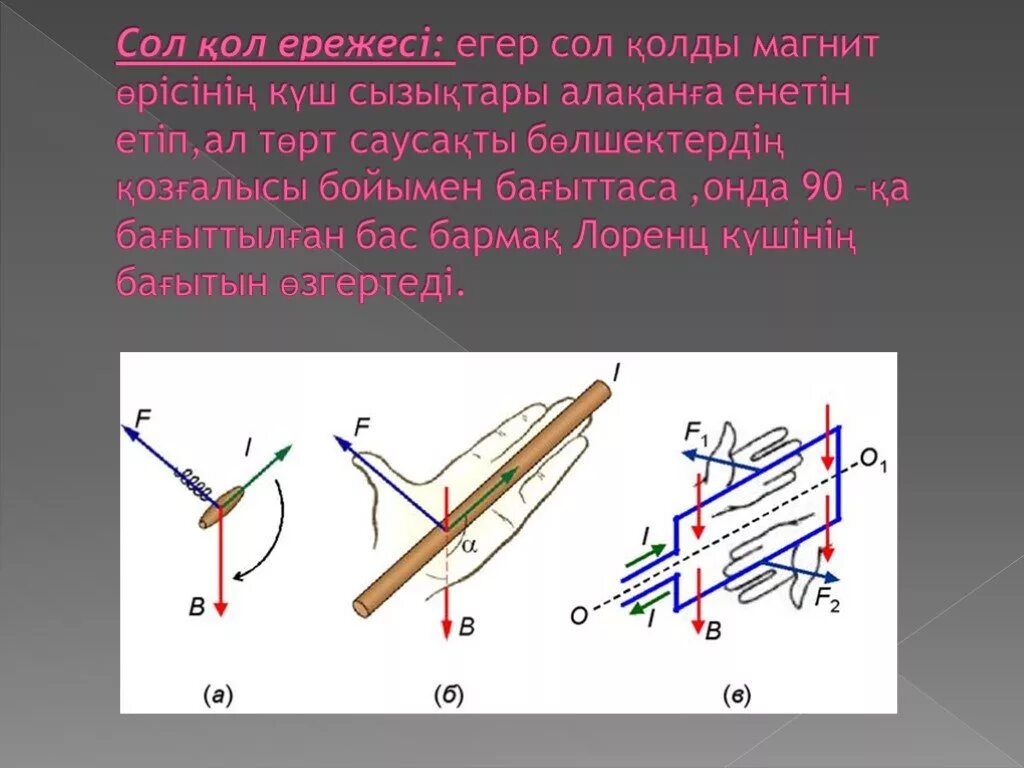 Ампер күші. Лоренц күші презентация. Магнит өрісі. Сила Лоренца правило левой руки.