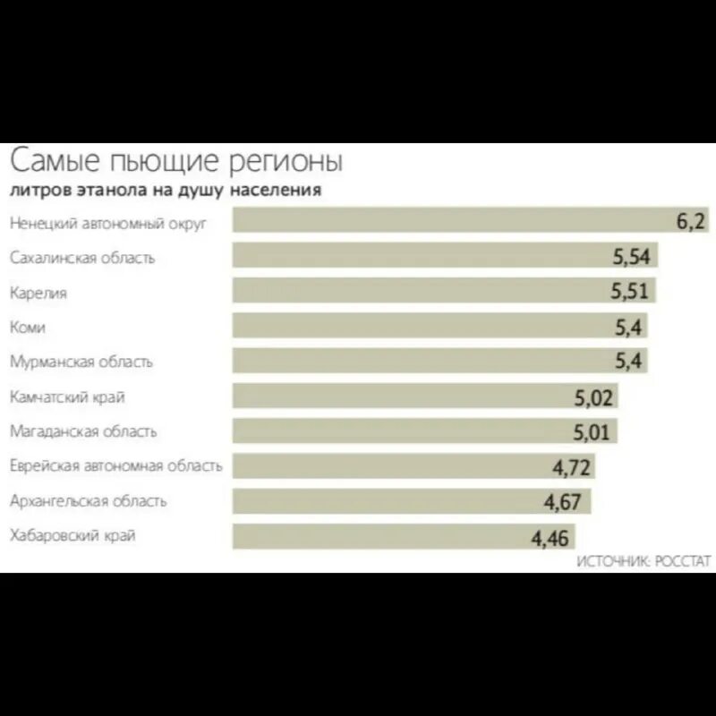 Самые пьющие регионы