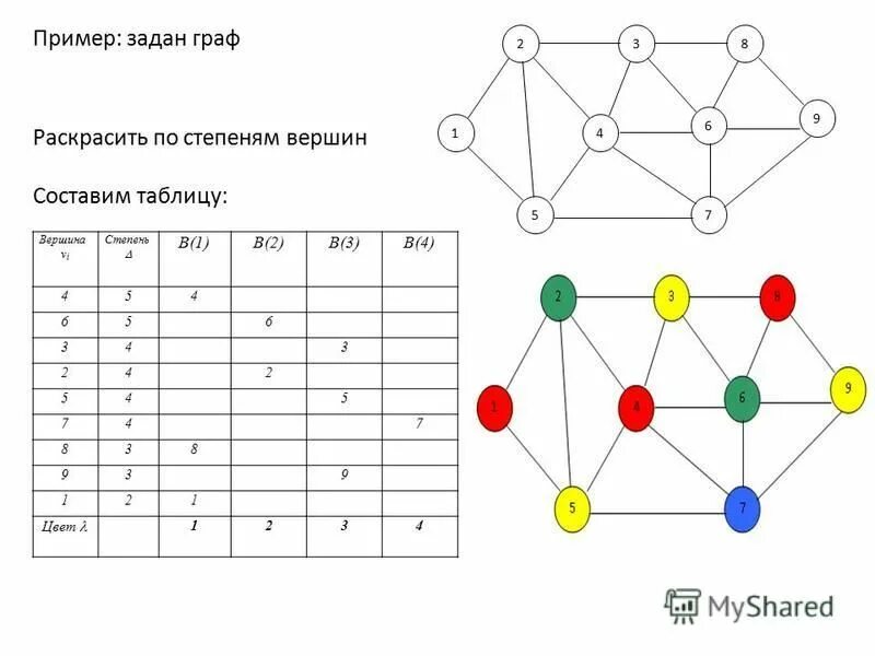 Любой пример задай