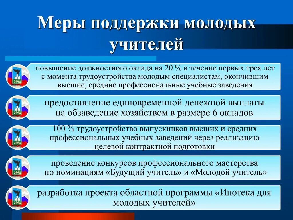 Меры поддержки молодежи. Поддержка молодого педагога. Меры поддержки молодых педагогов. Меры государства для поддержки молодежи. Формы поддержки конкурса