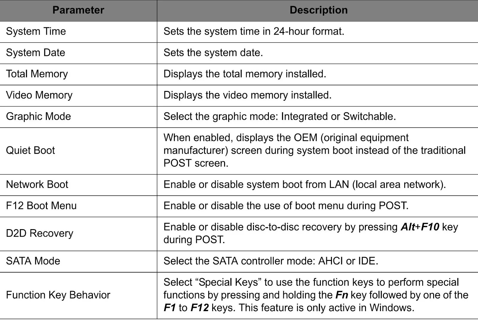 Acer Aspire v3-571g меню загрузки. Пароль на биос. Меню биос d2d Recovery. Boot Mode select f12. D recover