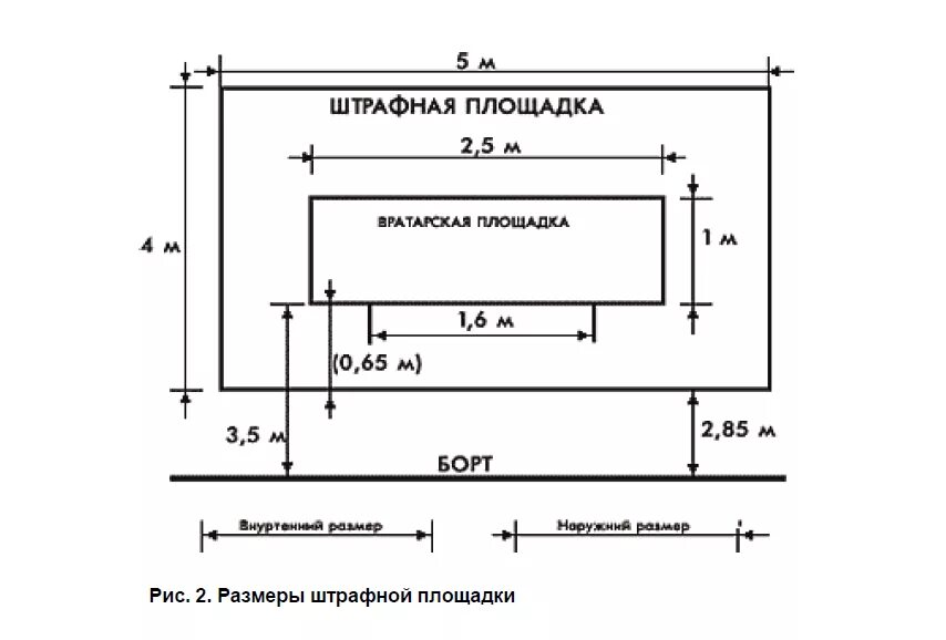Площадка для пожарных машин размеры. Площадка для пожарных машин размеры