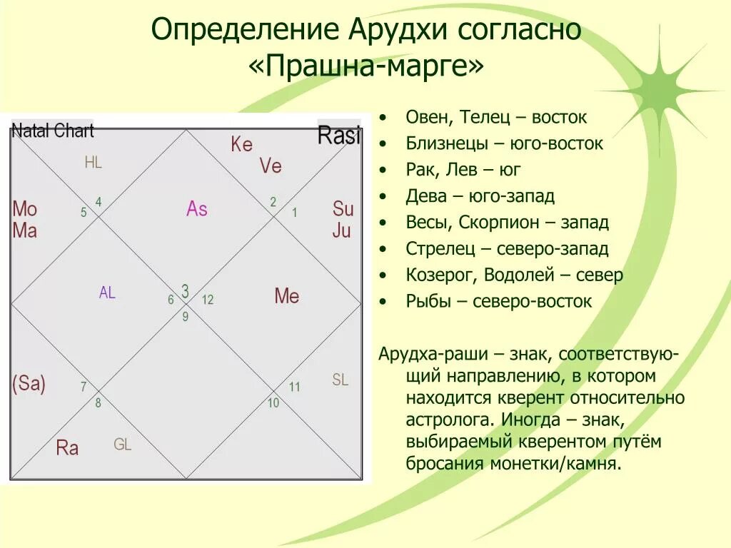 Расчет джойтиш с расшифровкой. Дом в ведической астрологии. Карта домов в ведической астрологии. Дом в джойтиш. Карта Джйотиш.