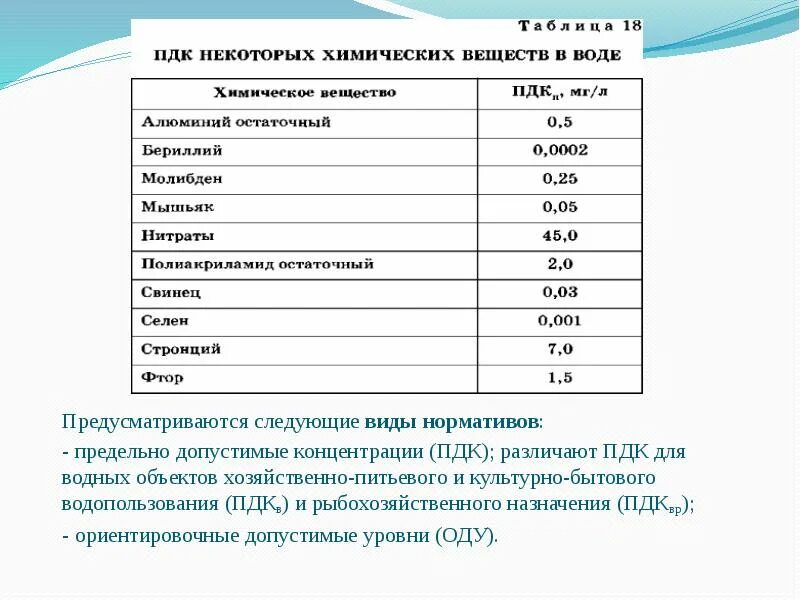 Пдк водное. Допустимые концентрации химических веществ в воде таблица. Предельно допустимая концентрация (ПДК) химического вещества в воде. ПДК химических веществ. Хозяйственно-питьевая ПДК.