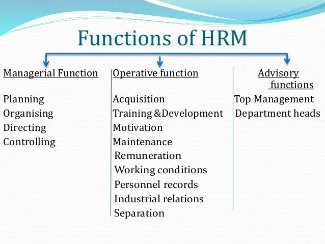 Functions of Human resource Management. HRM functions.