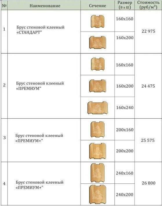 Сколько весит куб бруса. Максимальная длина профилированного бруса 200х200. Вес клееного бруса 150х150х6000. Клееный брус 200х185 размер. Вес клееного бруса 200х200х6000.