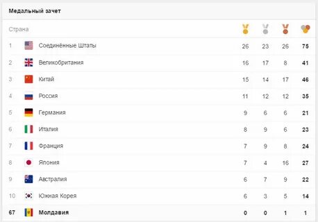 Сколько медалей 2016