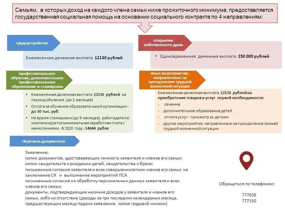 Как оформить адресную помощь. Социальный контракт. государственная помощь на основании социального контракта. социальный контракт для малоимущих. буклеты по социальному контракту.