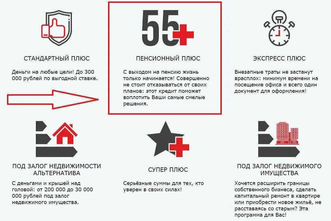 Процент пенсионный плюс. Вклад пенсионный плюс. Условия вклада пенсионный плюс. Пенсионный плюс Сбербанка. Пенсионный плюс книжка.