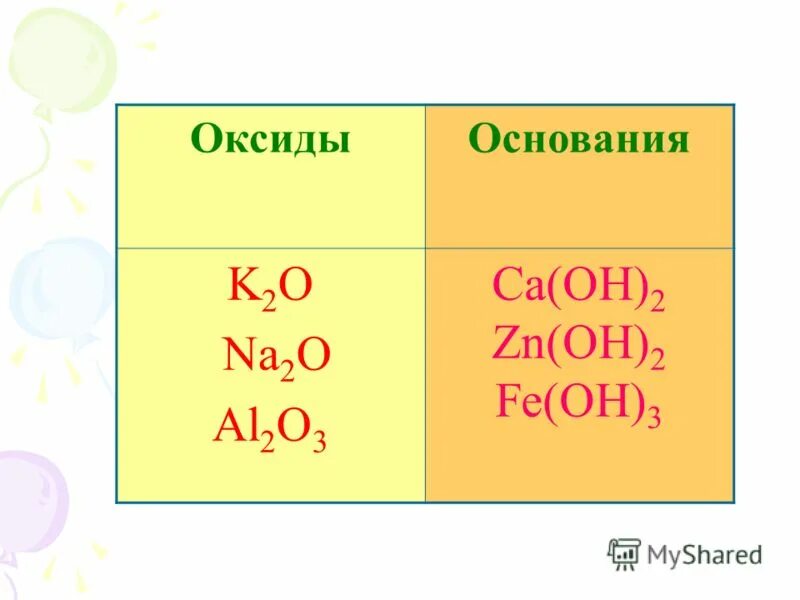 Fe oh 2 na2o. Zncl2 h2o2. Fe oh 2 na2o. Fe2o3 + co2 изб. Fe oh 2 na2o.