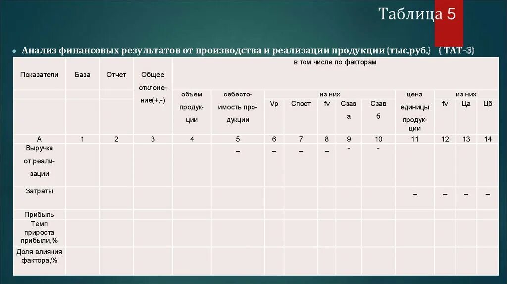 Форма 5 анализ. График анализа финансового результата. Пример таблиц финрезультату. Показатели базы фото. Таблица анализ дисциплин эстетики.