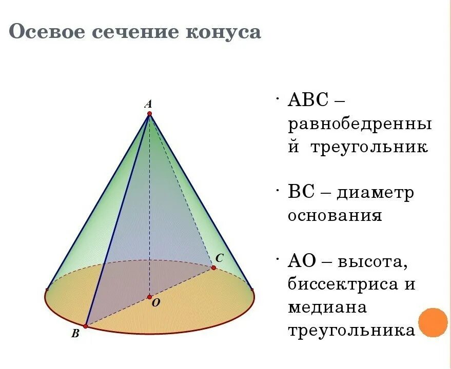 Основание конуса представляет собой. Построить осевое сечение конуса. Площадь осевого сечения конуса. Ось и осевое сечение конуса. Осевое сечение конуса формула.