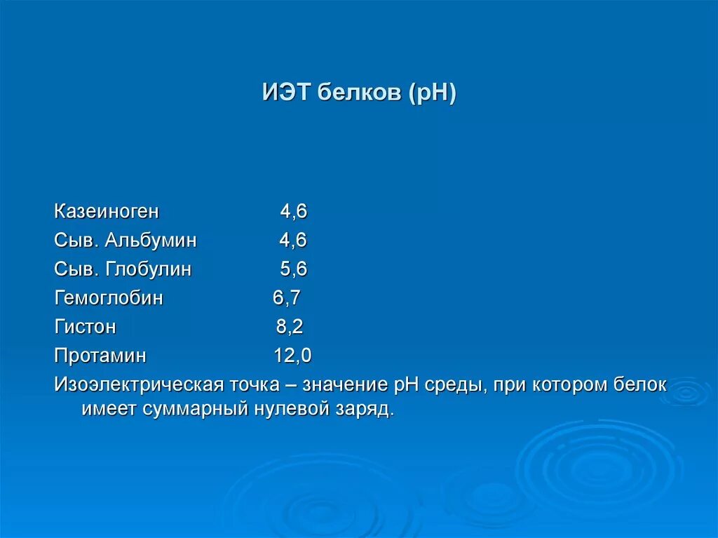 Белковая точка. РН изоэлектрическая точка белка. PH изоэлектрической точки белка. Изоэлектрическая точка альбумина. Изоэлектрическая точка белка 5,5.