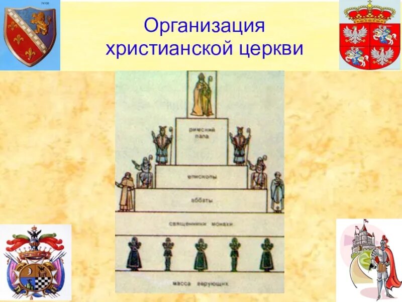 Структура в христианской церкви имела строгую ответ. Структура в христианской церкви имела строгую ответ