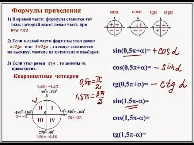 Формулы приведения 9 класс геометрия