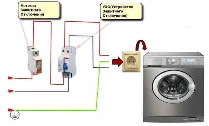 Какой автомат для подключения стиральной машины