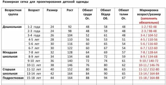 Ростовка одежды для детей таблица по возрасту Купальник Berrak, размер 9-10, белый купить в интернет-магазине по низкой цене