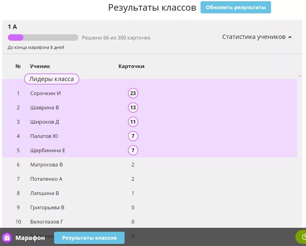 Класс школа топ 30. Место в классе по итогам марафона. Марафон обновление. Твой класс собрал. Промежуточные итоги марафона.