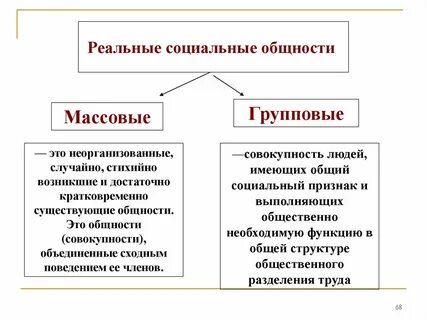 Вид социальной общности профессиональная