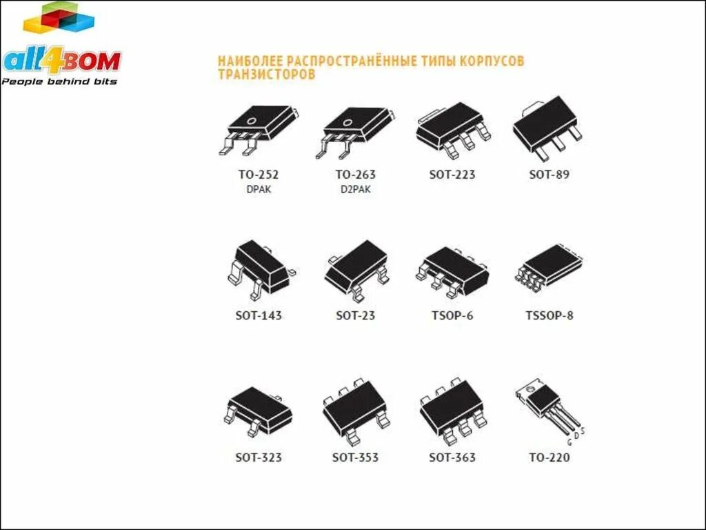 Component 8. Корпуса СМД микросхем. Типы СМД корпусов. Корпуса микросхем SMD 6pin. Типы корпусов транзисторов SMD.