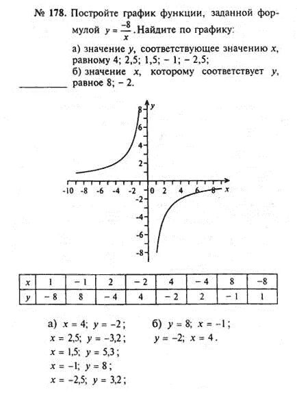 Ответы и решения учебников 8 класс. Алгебра 8 класс Макарычев номер 184. Задача по алгебре 8 класс Макарычев. Алгебра 8 класс номер 178.
