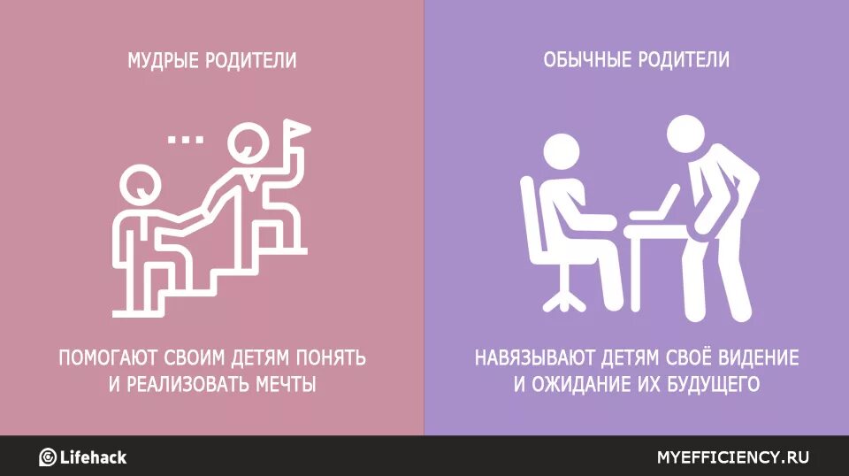 Обычный родитель мудрый родитель картинки. Родители обрезают крылья ребенку. Мудрые родители. Родительство мудрое. Счастливый ребенок.