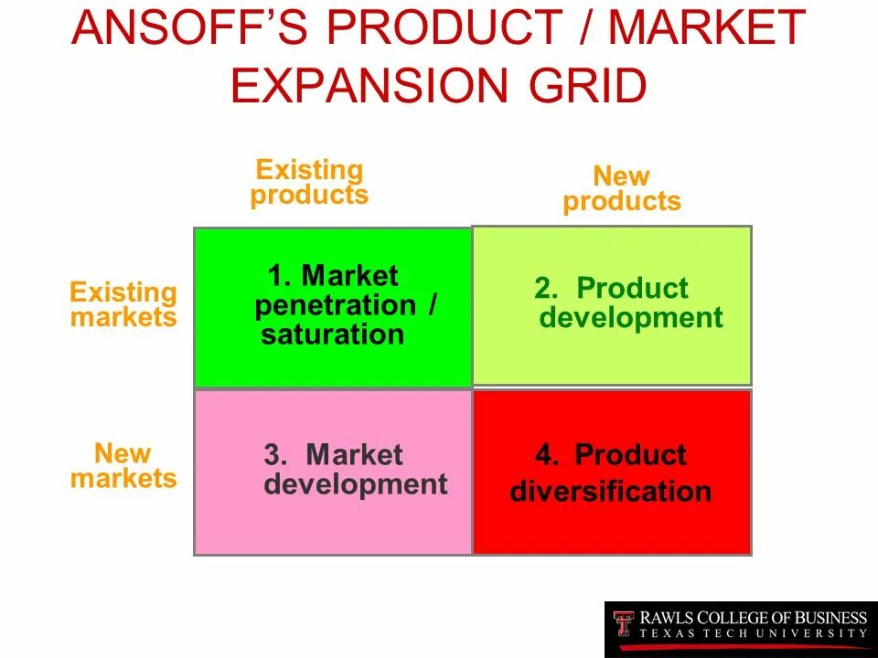 Матрица Ансоффа Кока кола. Матрица Ансоффа Старбакс. Product/Market Expansion Grid на русском. Product/Market Expansion Grid Strategies. Existing product