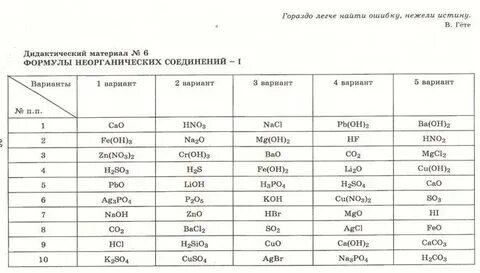 Таблица веществ 8 класс
