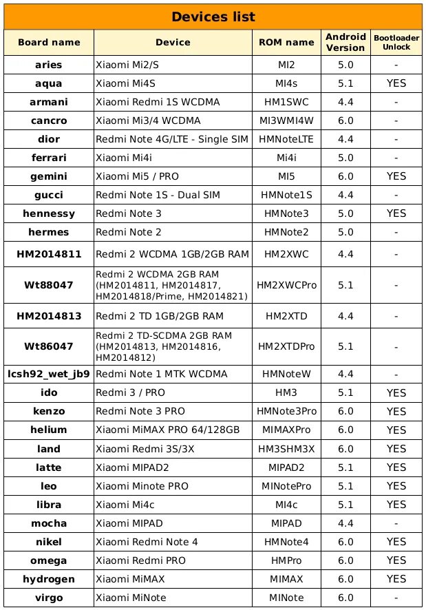 Android devices list. Device list. WCDMA Redmi. Hmnote10 4g.