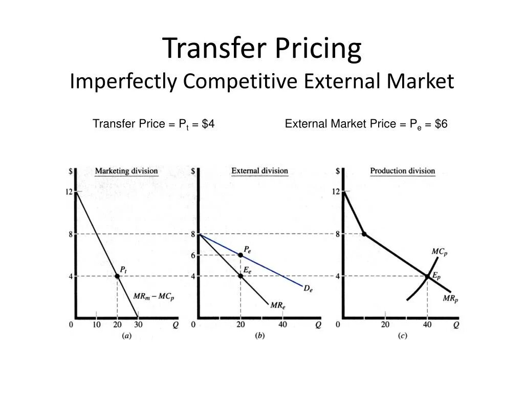 Трансфертное ценообразование. Transfer pricing. Трансфертное ценообразование картинки. Предложения с transfer. Трансферное ценообразование