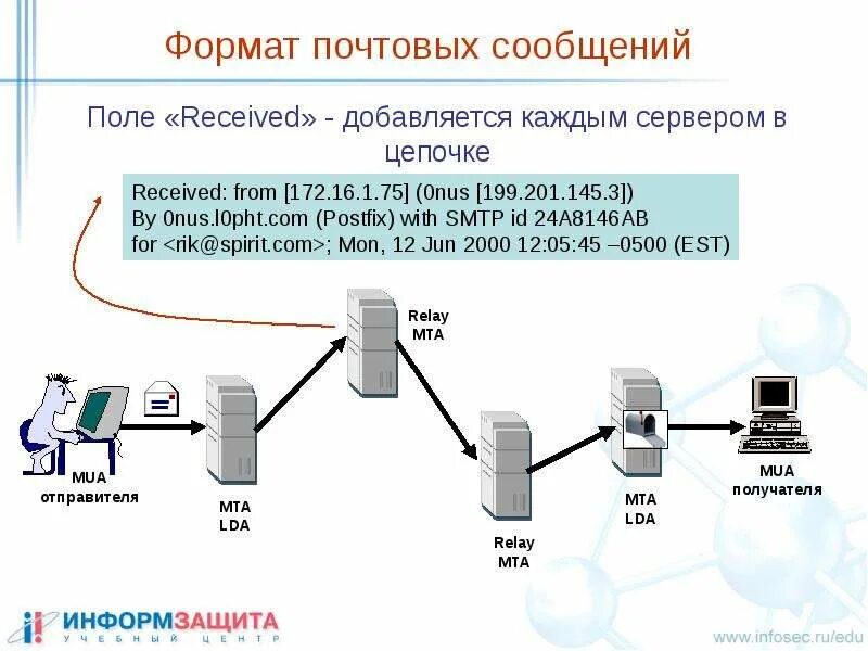 Типы программных платформ определяются почтовым сервером