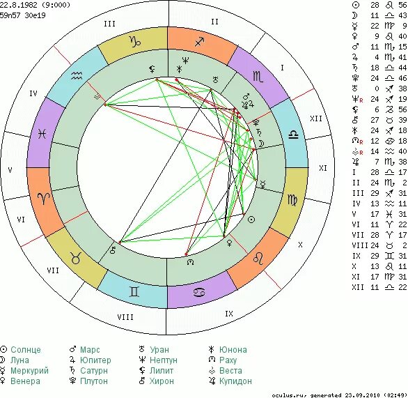 3 дом в козероге. 3 дом в козероге. Южный узел в натальной карте обозначение. Южный узел в водолее северный во льве. 3 дом в козероге.