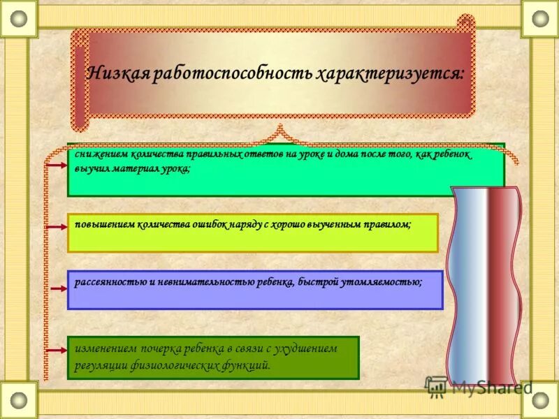 4 изучите материал урока