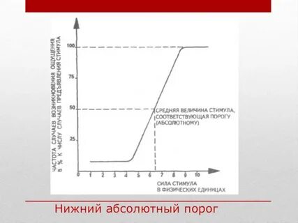 Абсолютный порог 38