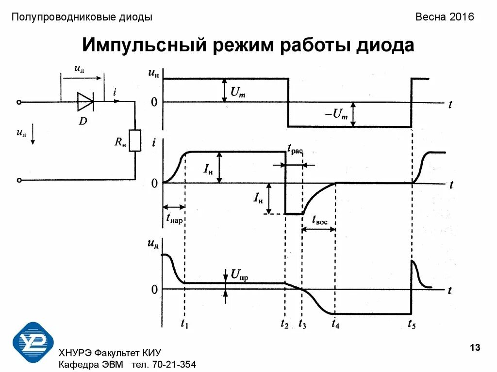 Пульсирующий режим. Пульсирующий режим