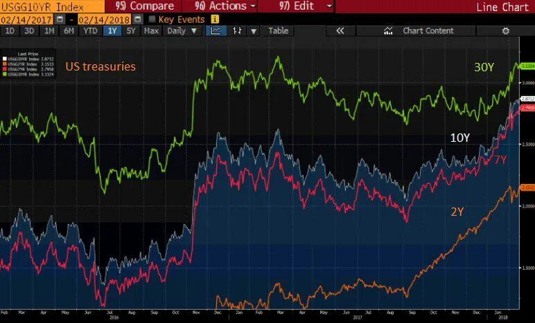 Sell off. рыночная капитализация. Sell off. курс биткоина sp 500. Sell off.